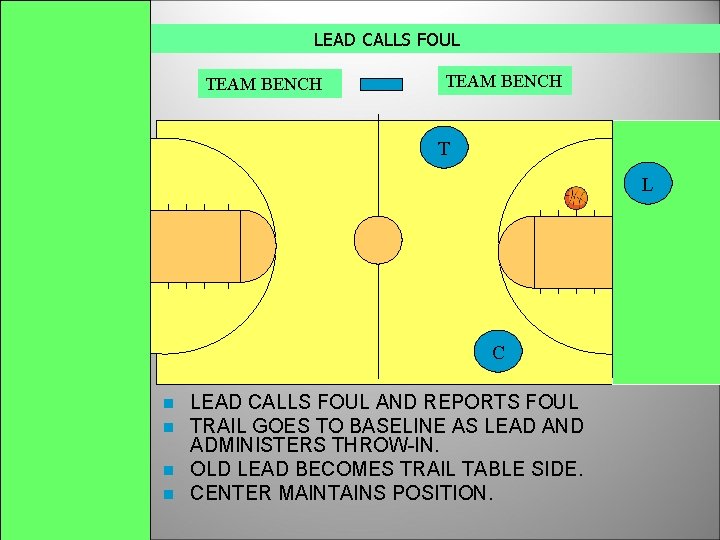 LEAD CALLS FOUL TEAM BENCH T L C LEAD CALLS FOUL AND REPORTS FOUL