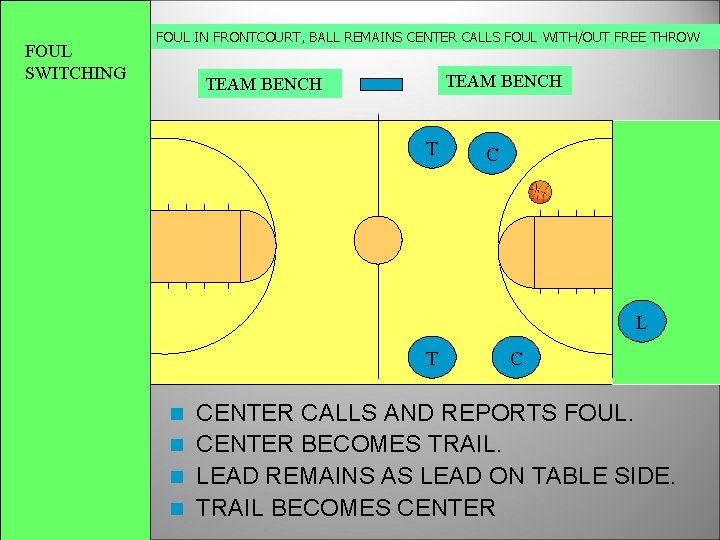 FOUL SWITCHING FOUL IN FRONTCOURT, BALL REMAINS CENTER CALLS FOUL WITH/OUT FREE THROW TEAM