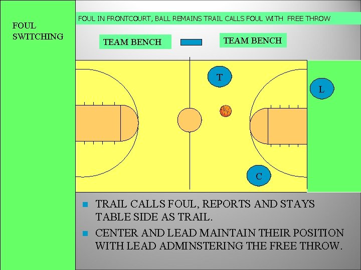 FOUL SWITCHING FOUL IN FRONTCOURT, BALL REMAINS TRAIL CALLS FOUL WITH FREE THROW TEAM