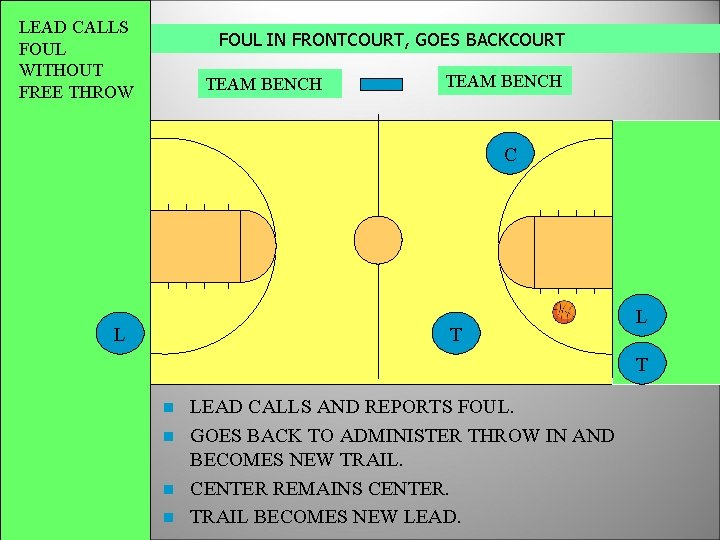 LEAD CALLS FOUL WITHOUT FREE THROW FOUL IN FRONTCOURT, GOES BACKCOURT TEAM BENCH C