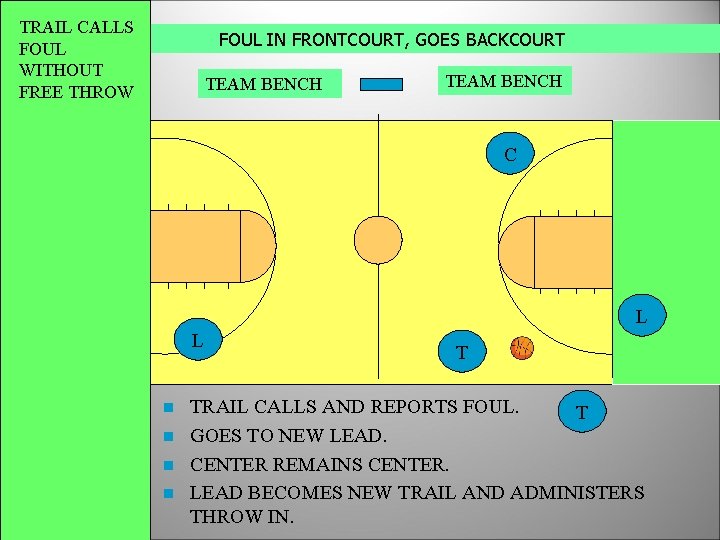 TRAIL CALLS FOUL WITHOUT FREE THROW FOUL IN FRONTCOURT, GOES BACKCOURT TEAM BENCH C