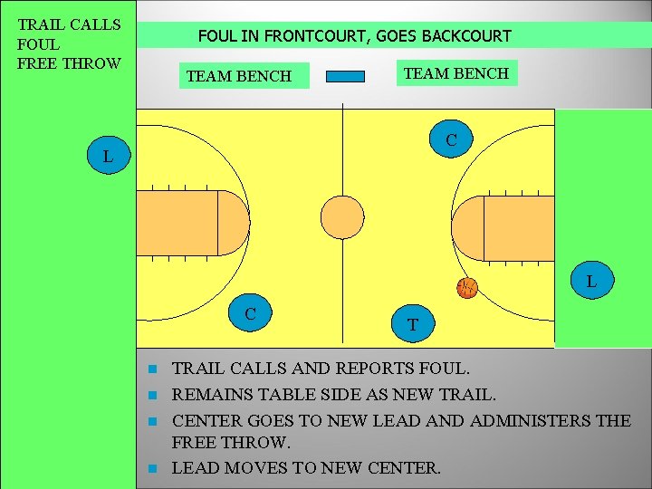 TRAIL CALLS FOUL FREE THROW FOUL IN FRONTCOURT, GOES BACKCOURT TEAM BENCH C L