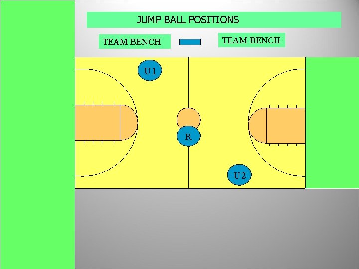 JUMP BALL POSITIONS TEAM BENCH U 1 R U 2 