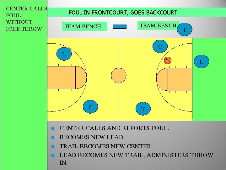 CENTER CALLS FOUL WITHOUT FREE THROW FOUL IN FRONTCOURT, GOES BACKCOURT TEAM BENCH T