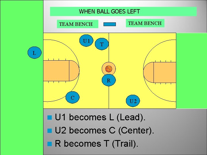 WHEN BALL GOES LEFT TEAM BENCH U 1 T L R C n U