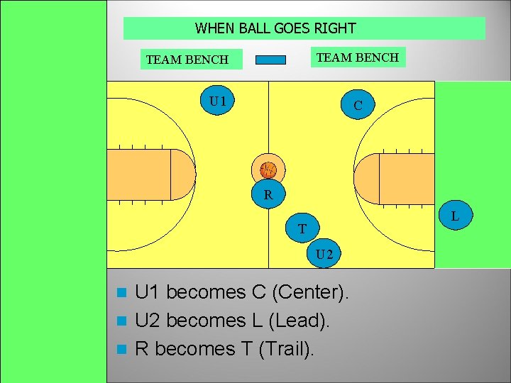 WHEN BALL GOES RIGHT TEAM BENCH U 1 C R L T U 2