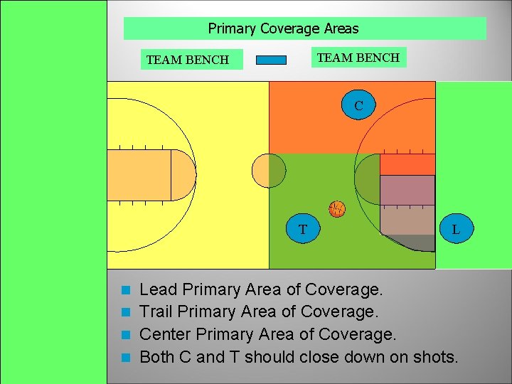 Primary Coverage Areas TEAM BENCH C T L Lead Primary Area of Coverage. n