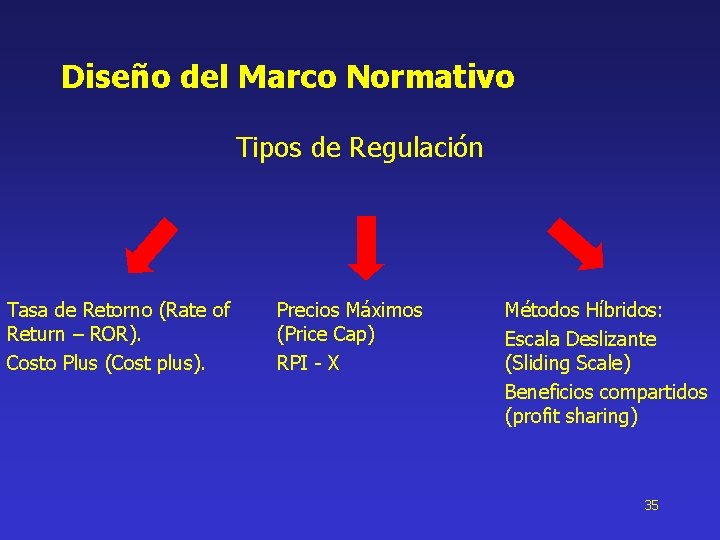 Diseño del Marco Normativo Tipos de Regulación Tasa de Retorno (Rate of Return –