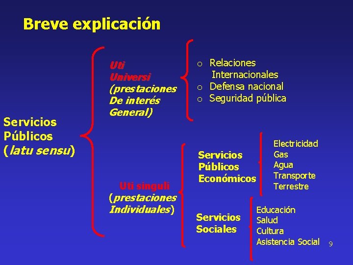 Breve explicación Servicios Públicos (latu sensu) Uti Universi (prestaciones De interés General) Uti singuli