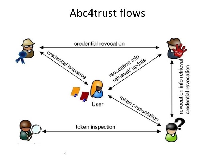 Abc 4 trust flows 4 