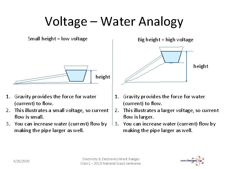 Voltage – Water Analogy Small height = low voltage Big height = high voltage