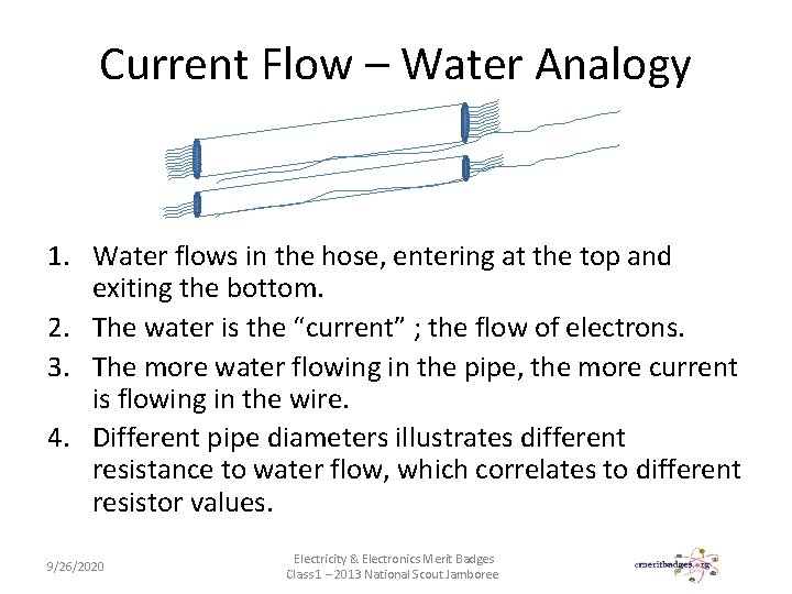 Current Flow – Water Analogy 1. Water flows in the hose, entering at the