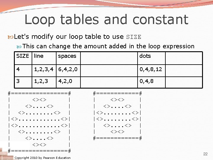 Loop tables and constant Let's modify our loop table to use SIZE This can