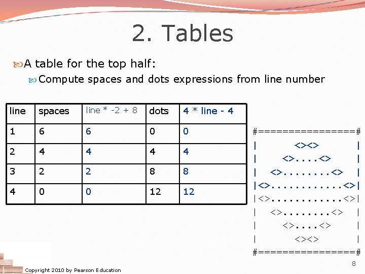 2. Tables A table for the top half: Compute spaces and dots expressions from