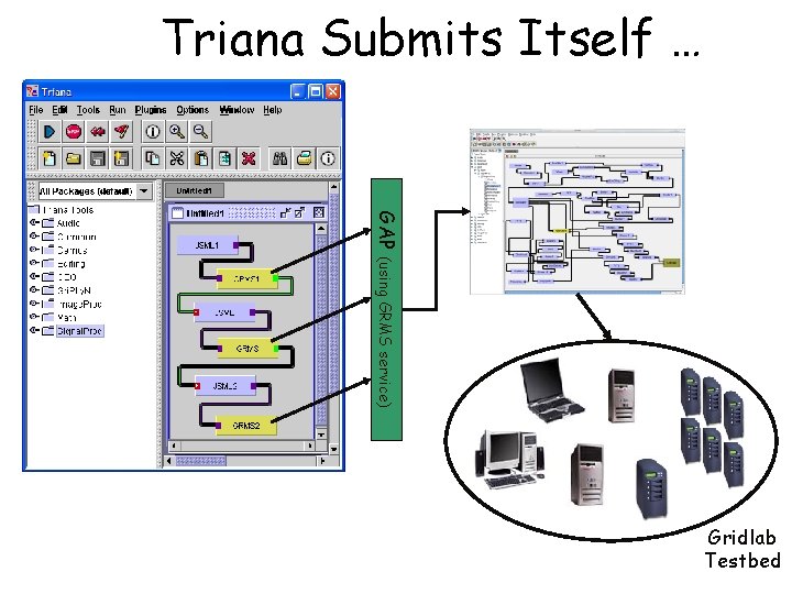 Triana Submits Itself … GAP (using GRMS service) Gridlab Testbed 