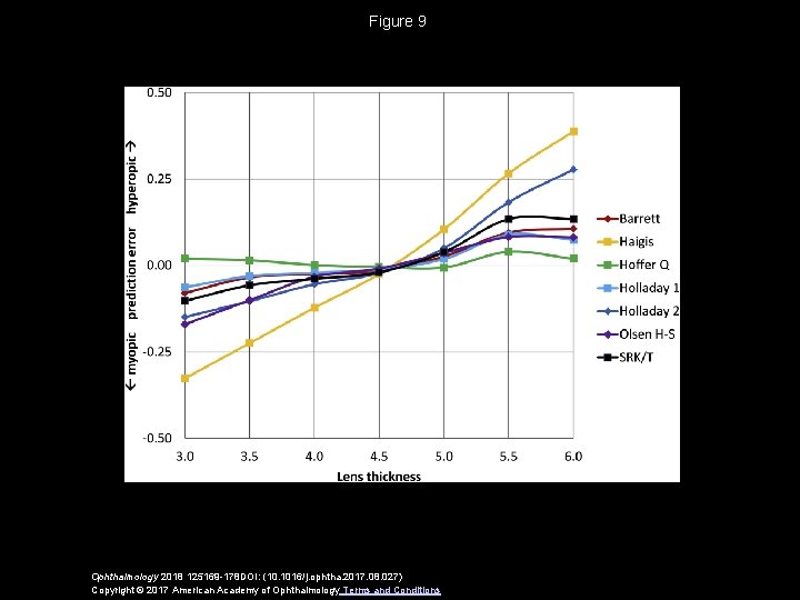 Figure 9 Ophthalmology 2018 125169 -178 DOI: (10. 1016/j. ophtha. 2017. 08. 027) Copyright