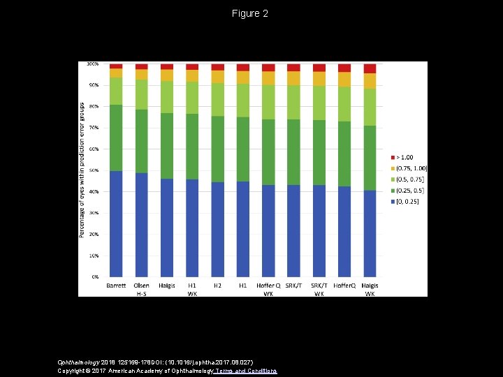 Figure 2 Ophthalmology 2018 125169 -178 DOI: (10. 1016/j. ophtha. 2017. 08. 027) Copyright