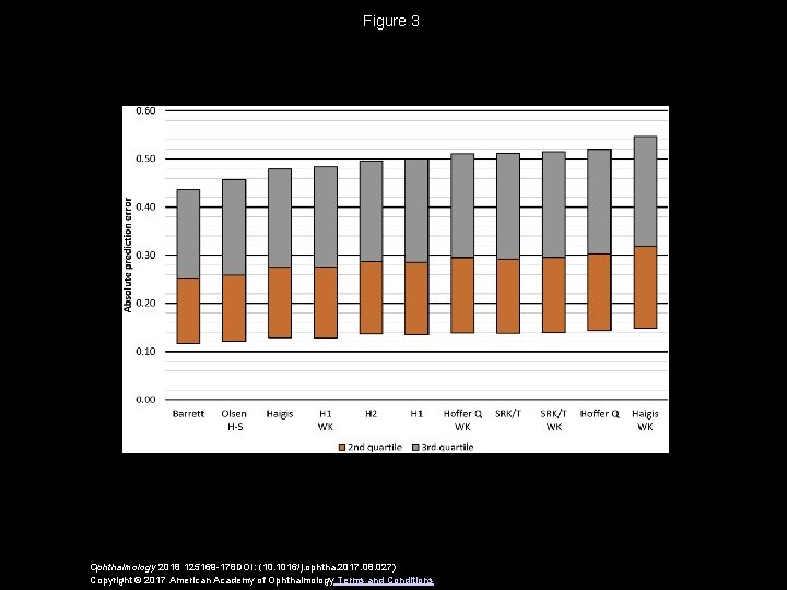 Figure 3 Ophthalmology 2018 125169 -178 DOI: (10. 1016/j. ophtha. 2017. 08. 027) Copyright