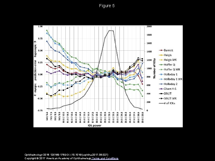 Figure 5 Ophthalmology 2018 125169 -178 DOI: (10. 1016/j. ophtha. 2017. 08. 027) Copyright