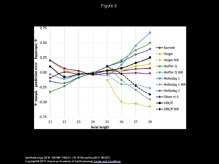 Figure 6 Ophthalmology 2018 125169 -178 DOI: (10. 1016/j. ophtha. 2017. 08. 027) Copyright