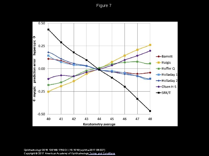 Figure 7 Ophthalmology 2018 125169 -178 DOI: (10. 1016/j. ophtha. 2017. 08. 027) Copyright