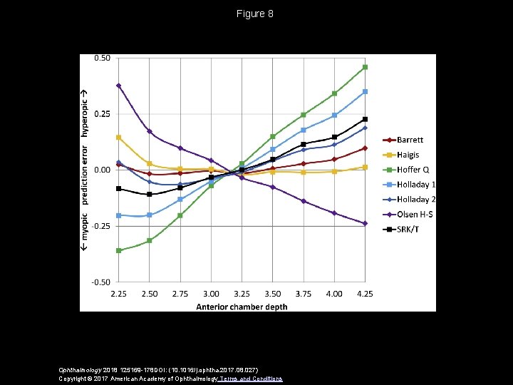 Figure 8 Ophthalmology 2018 125169 -178 DOI: (10. 1016/j. ophtha. 2017. 08. 027) Copyright