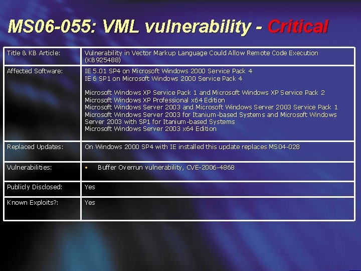 MS 06 -055: VML vulnerability - Critical Title & KB Article: Vulnerability in Vector