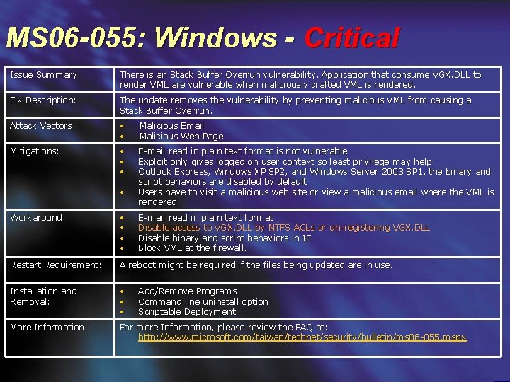 MS 06 -055: Windows - Critical Issue Summary: There is an Stack Buffer Overrun