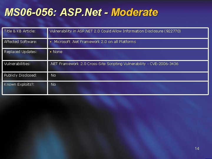 MS 06 -056: ASP. Net - Moderate Title & KB Article: Vulnerability in ASP.
