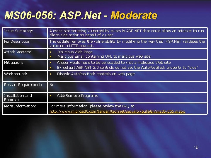 MS 06 -056: ASP. Net - Moderate Issue Summary: A cross-site scripting vulnerability exists