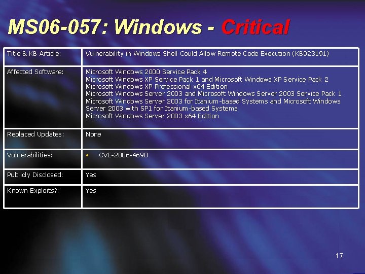 MS 06 -057: Windows - Critical Title & KB Article: Vulnerability in Windows Shell