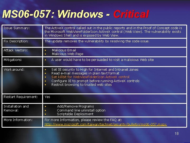MS 06 -057: Windows - Critical Issue Summary: The Active. X control called out