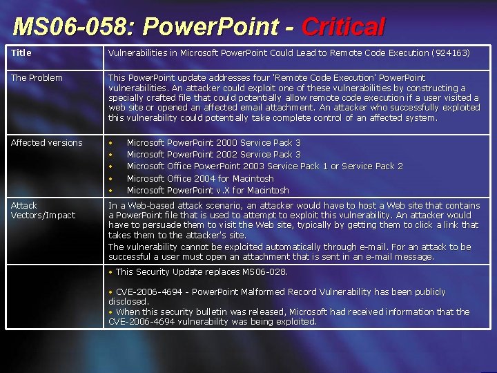MS 06 -058: Power. Point - Critical Title Vulnerabilities in Microsoft Power. Point Could