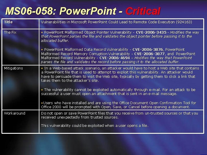 MS 06 -058: Power. Point - Critical Title Vulnerabilities in Microsoft Power. Point Could