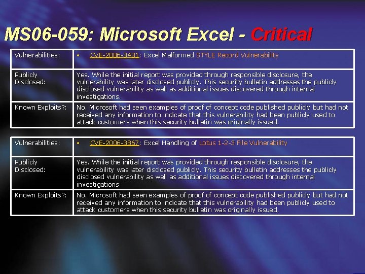 MS 06 -059: Microsoft Excel - Critical Vulnerabilities: • Publicly Disclosed: Yes. While the