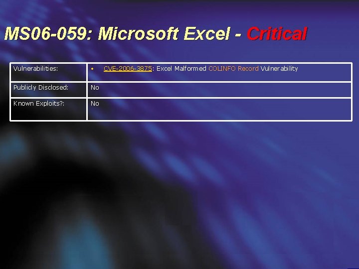 MS 06 -059: Microsoft Excel - Critical Vulnerabilities: • Publicly Disclosed: No Known Exploits?