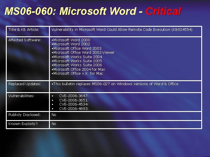 MS 06 -060: Microsoft Word - Critical Title & KB Article: Vulnerability in Microsoft