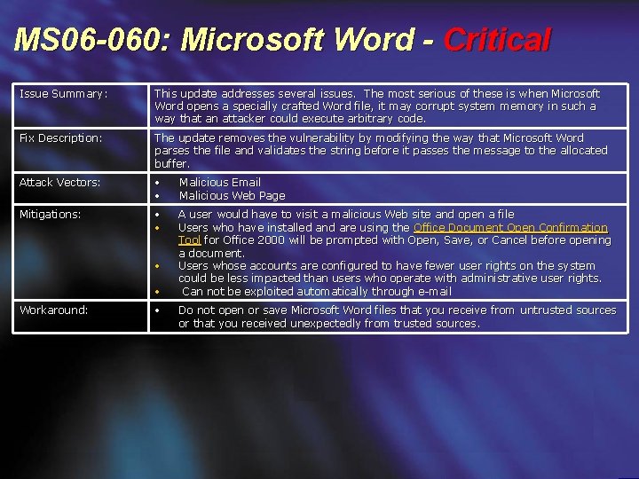 MS 06 -060: Microsoft Word - Critical Issue Summary: This update addresses several issues.