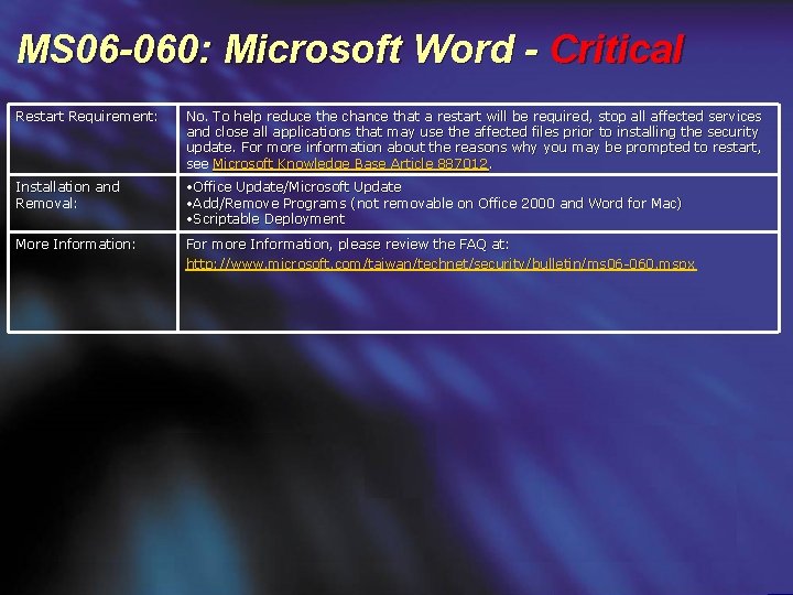 MS 06 -060: Microsoft Word - Critical Restart Requirement: No. To help reduce the
