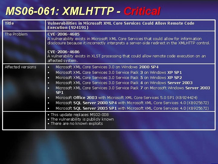 MS 06 -061: XMLHTTP - Critical Title Vulnerabilities in Microsoft XML Core Services Could