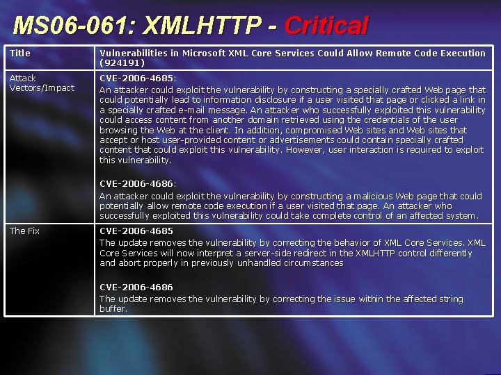 MS 06 -061: XMLHTTP - Critical Title Vulnerabilities in Microsoft XML Core Services Could