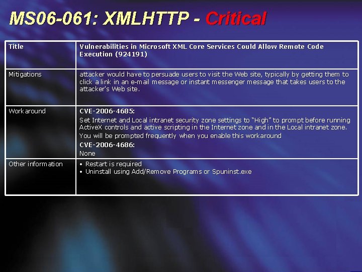 MS 06 -061: XMLHTTP - Critical Title Vulnerabilities in Microsoft XML Core Services Could