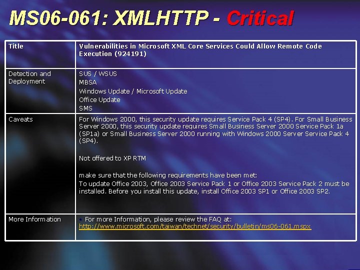 MS 06 -061: XMLHTTP - Critical Title Vulnerabilities in Microsoft XML Core Services Could