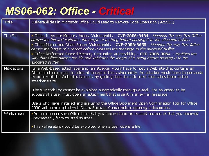 MS 06 -062: Office - Critical Title Vulnerabilities in Microsoft Office Could Lead to