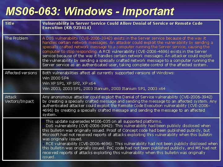 MS 06 -063: Windows - Important Title Vulnerability in Server Service Could Allow Denial