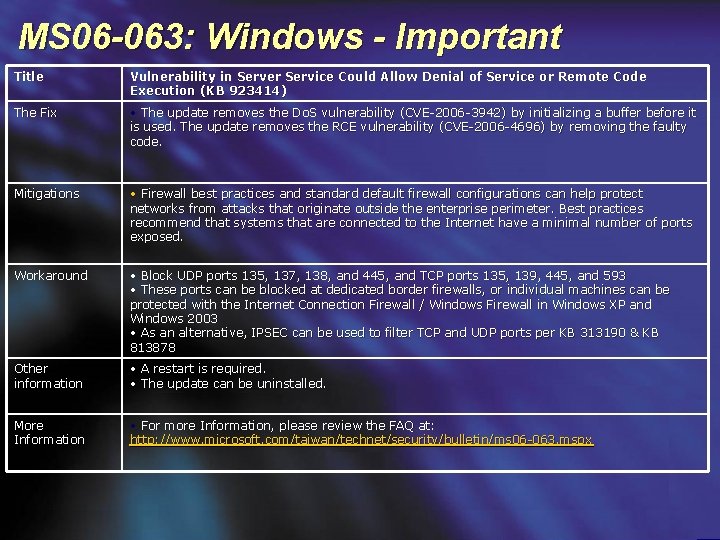 MS 06 -063: Windows - Important Title Vulnerability in Server Service Could Allow Denial