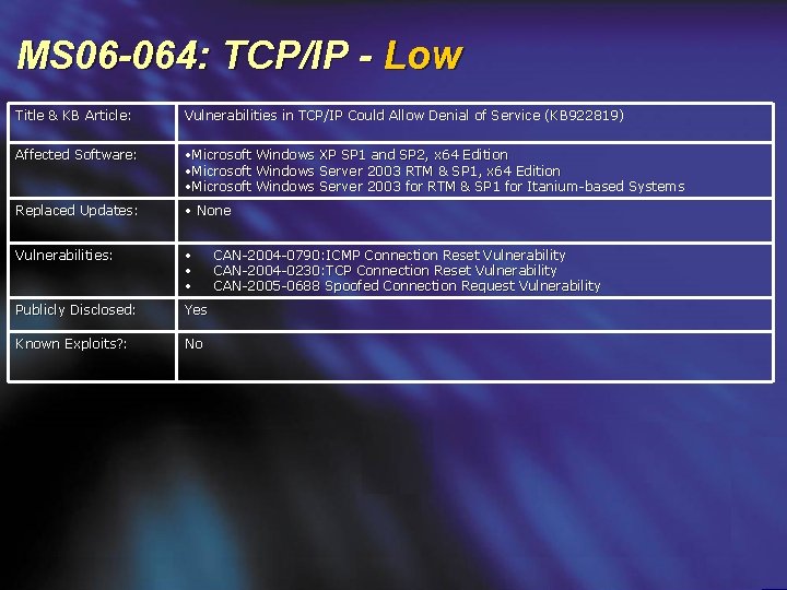 MS 06 -064: TCP/IP - Low Title & KB Article: Vulnerabilities in TCP/IP Could