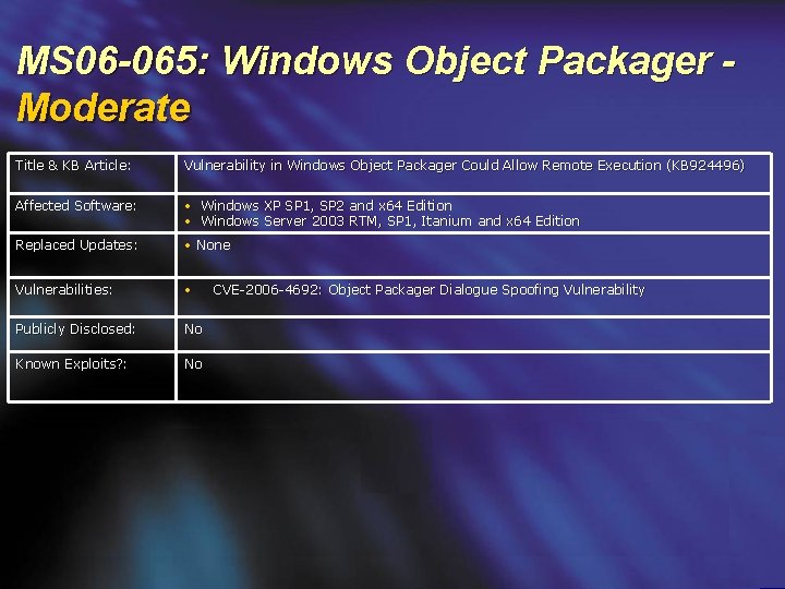 MS 06 -065: Windows Object Packager Moderate Title & KB Article: Vulnerability in Windows
