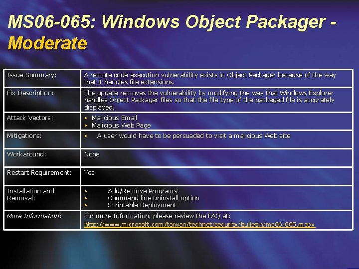 MS 06 -065: Windows Object Packager Moderate Issue Summary: A remote code execution vulnerability