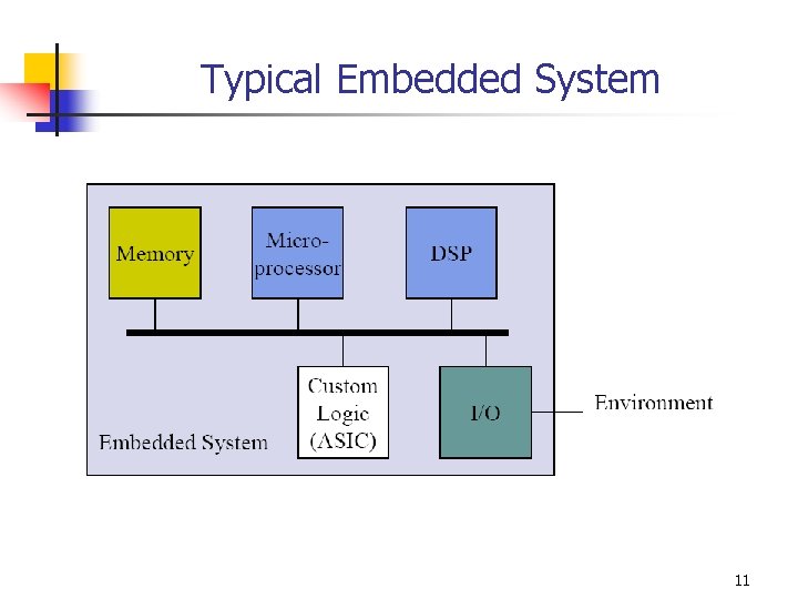 Typical Embedded System 11 